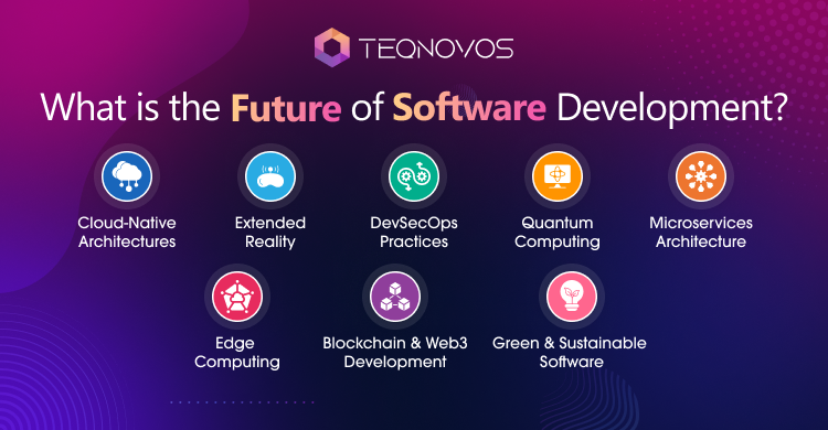 What is the Future of Software Development - Teqnovos