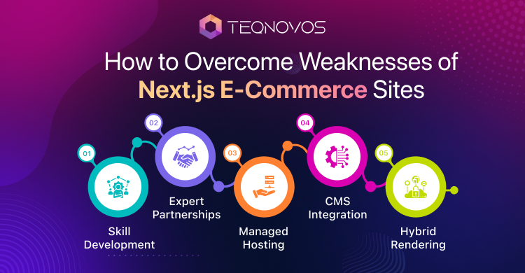 How-to-Overcome-Weaknesses-of-Nextjs-E-Commerce-Sites - Teqnovos