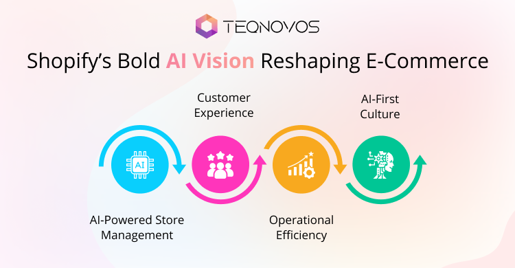 Shopify-Bold-AI-Vision-Reshaping-E-Commerce - Teqnovos