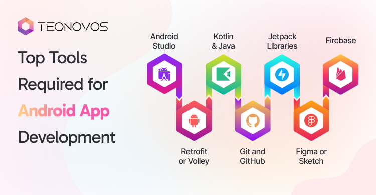 Top Tools Required for Android App Development - Teqnovos