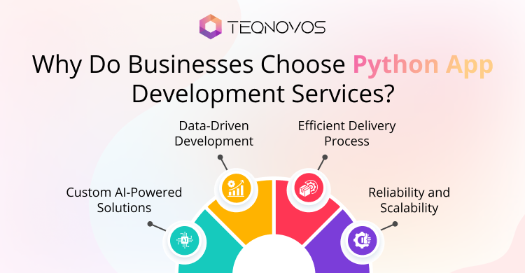 Why-Do-Businesses-Choose-Python-App-Development-Services- Teqnovos
