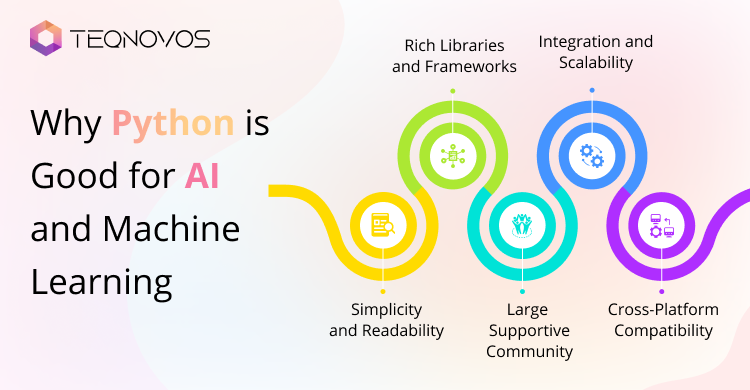Why-Python-is-Good-for-AI-and-Machine-Learning - Teqnovos