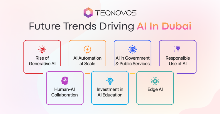 Future Trends Driving AI In Dubai - Teqnovos