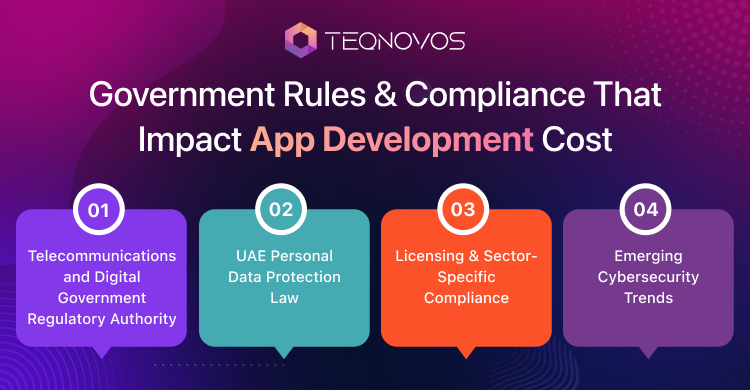 Government-Rules-&-Compliance-That-Impact-App-Development-Cost - Teqnovos