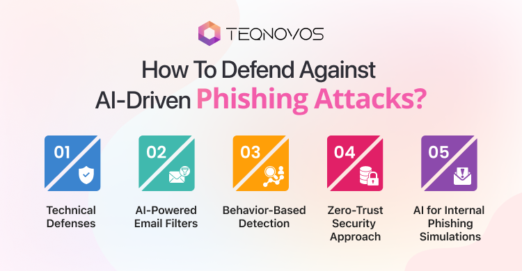 How To Defend Against AI-Driven Phishing Attacks - Teqnovos