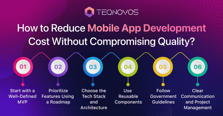 How-to-Reduce-Mobile-App-Development-Cost-Without-Compromising-Quality - Teqnovos
