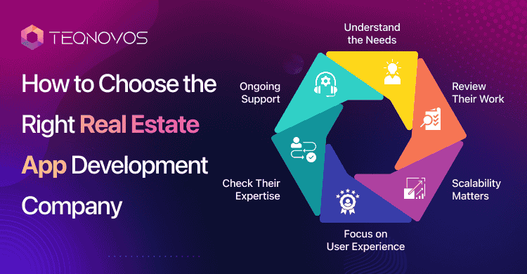 How to Choose the Right Real Estate App Development Company - Teqnovos