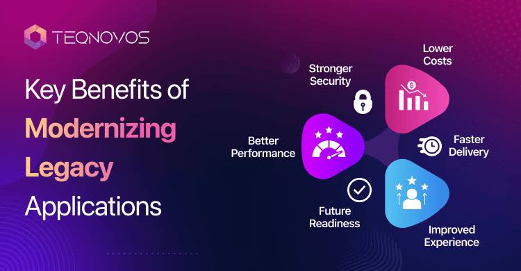 Key Benefits of Modernizing Legacy Applications - Teqnovos