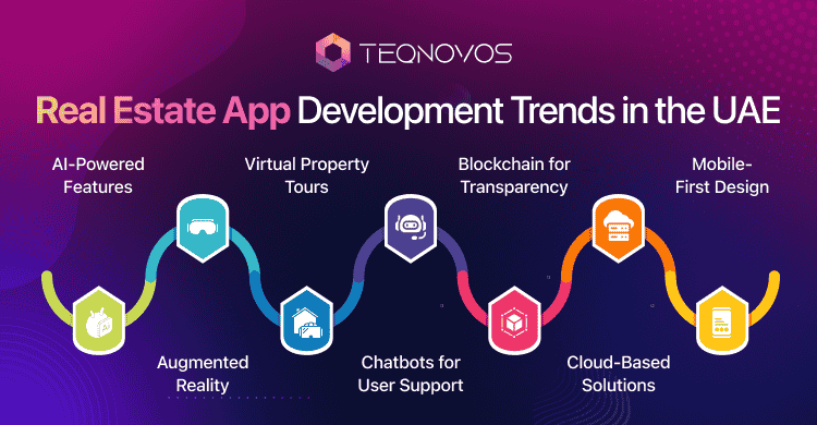 How to Choose the Right Real Estate App Development Company - Teqnovos