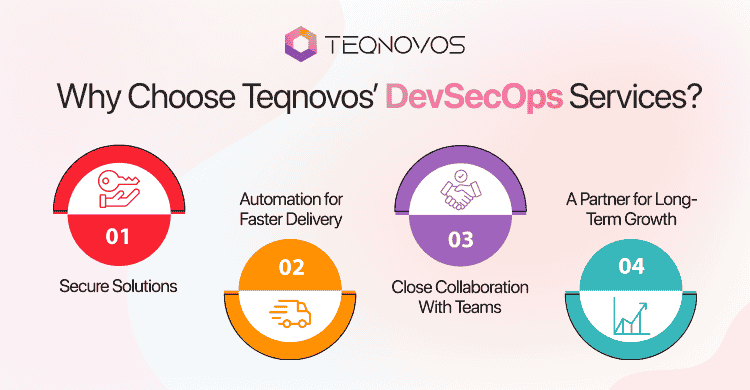Why Choose Teqnovos’ DevSecOps Services