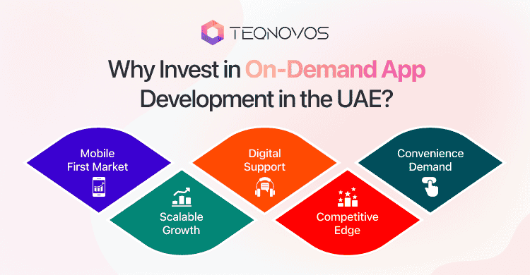 Why Invest in On-Demand App Development in the UAE - Teqnovos