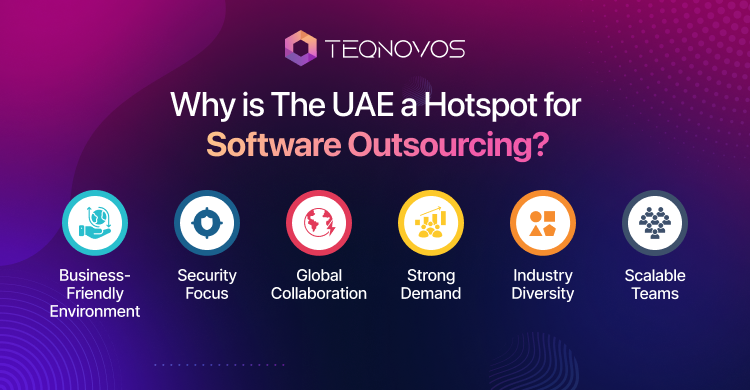Why Is The UAE A Hotspot For Software Outsourcing - Teqnovos