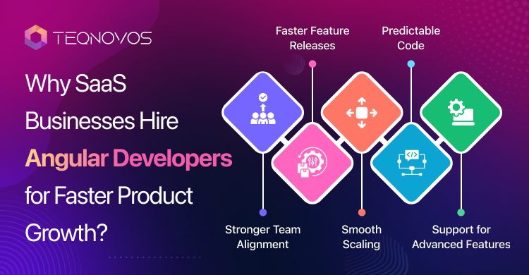 Why SaaS Businesses Hire Angular Developers for Faster Product Growth_- Teqnovos