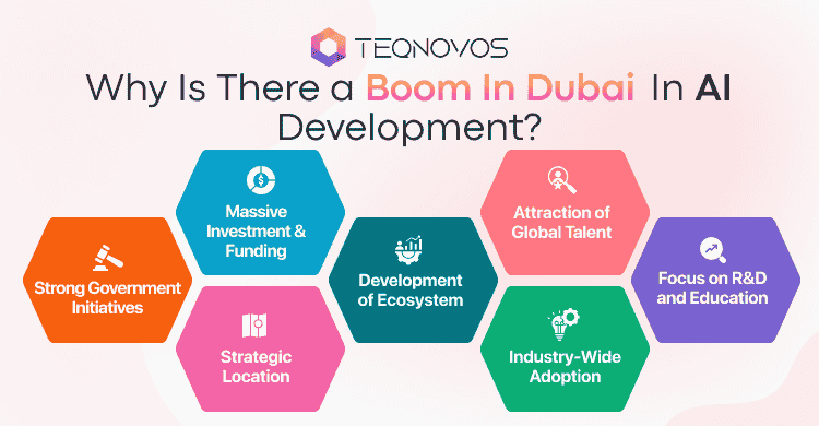 Why Is There a Boom In Dubai In AI Development - Teqnovos