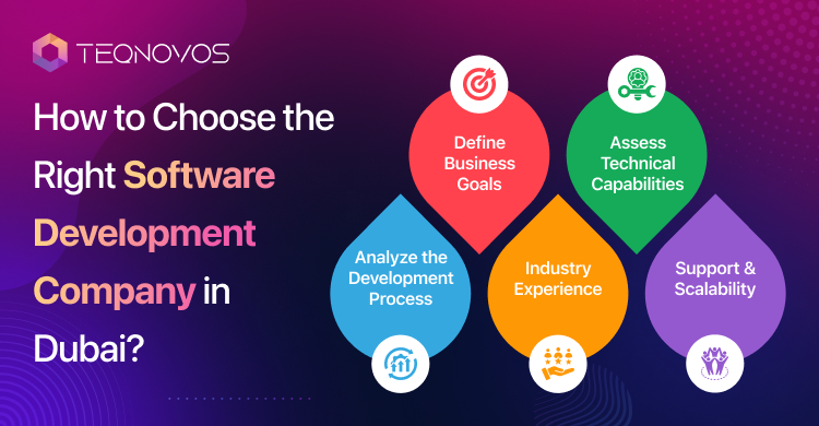 How To Choose The Right Software Development Company In Dubai - Teqnvoos