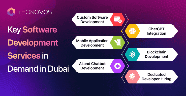 Key Software Development Services In Demand In Dubai - Teqnovos