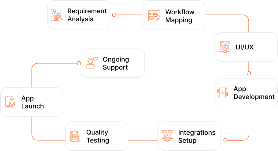 Step-by-Step Process to Create an App for a Day Care Business