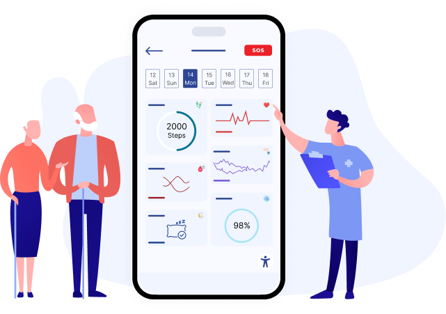 Introducing the Aged Care Management Software - Teqnovos