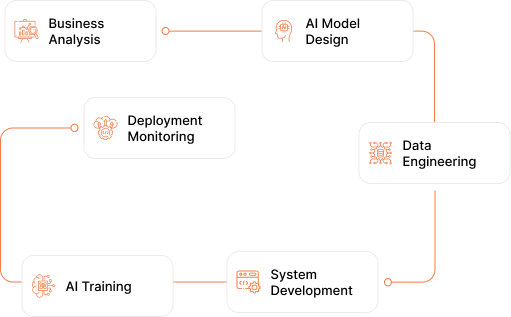 AI Banking Flow chart - Teqnovos
