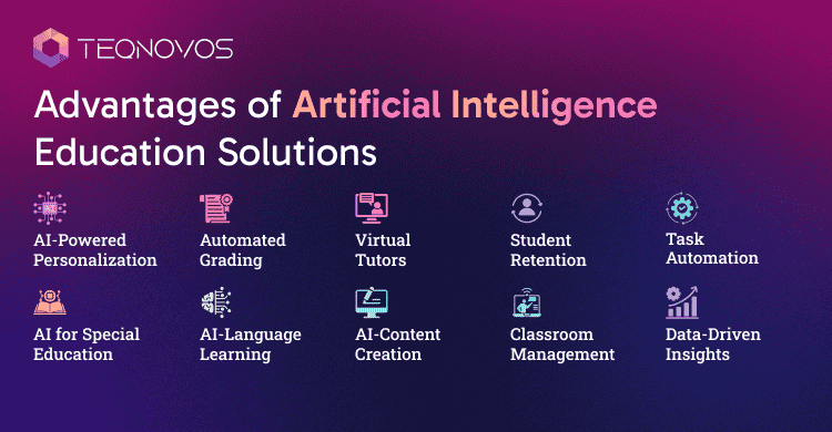 Advantages of AI In Education - Teqnovos