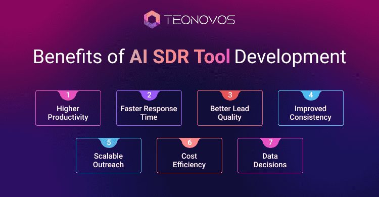 Benefits of AI SDR Tool Development- Teqnovos