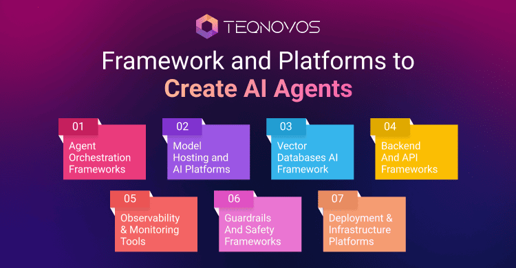 Framework and Platforms to Create AI Agents - Teqnovos