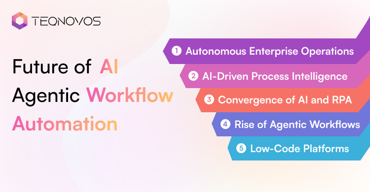Future of AI Agentic Workflow Automation - Teqnovos
