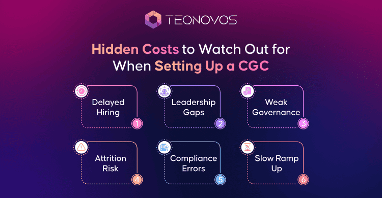 Hidden Costs to Watch Out for When Setting Up a GCC - Teqnovos