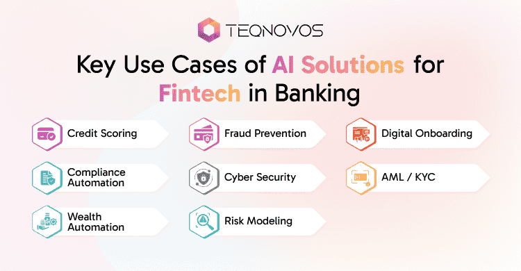 Key Use Cases of AI Solutions for Fintech in Banking - Teqnovos