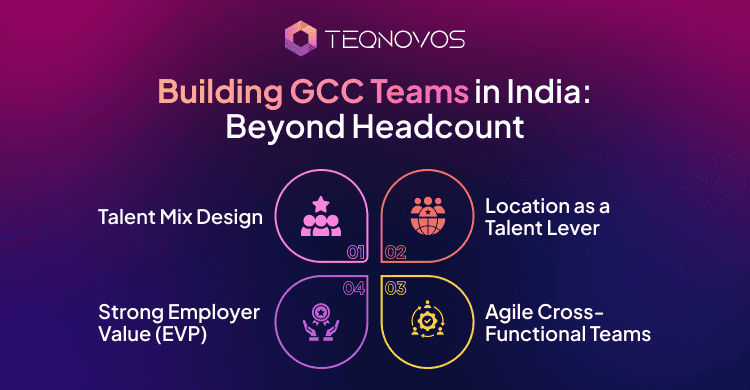 Building GCC Teams in India_ Beyond Headcount - Teqnovos