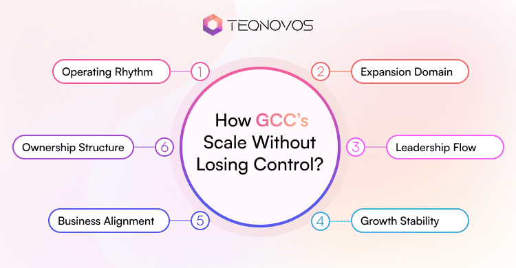 How GCCs Scale Without Losing Control - Teqnovos
