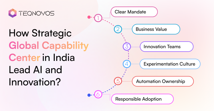 How Strategic Global Capability Center in India Lead AI and Innovation - Teqnovos