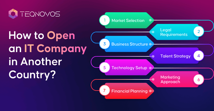 How to Open an IT Company in Another Country - Teqnovos