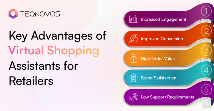 Key Advantages of Virtual Shopping Assistants for Retailers - Teqnovos