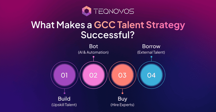 What Makes a GCC Talent Strategy Successful - Teqnovos